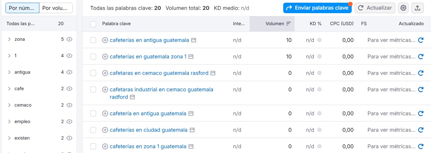 keywords-semrush-victornavas